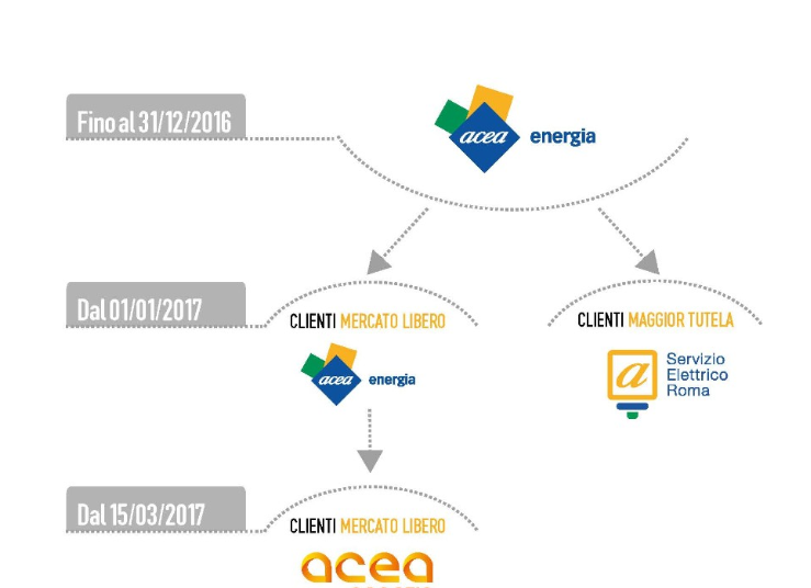 acea